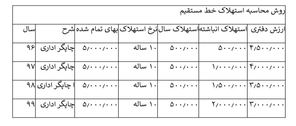 جدول استهلاک
