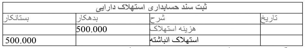  ثبت سند حسابداری استهلاک دارایی