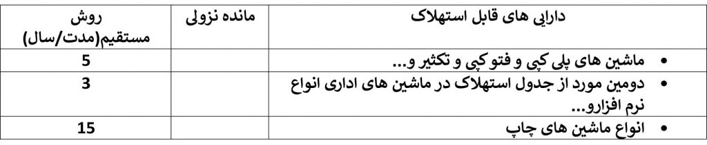 جداول استهلاک ماشین های اداری