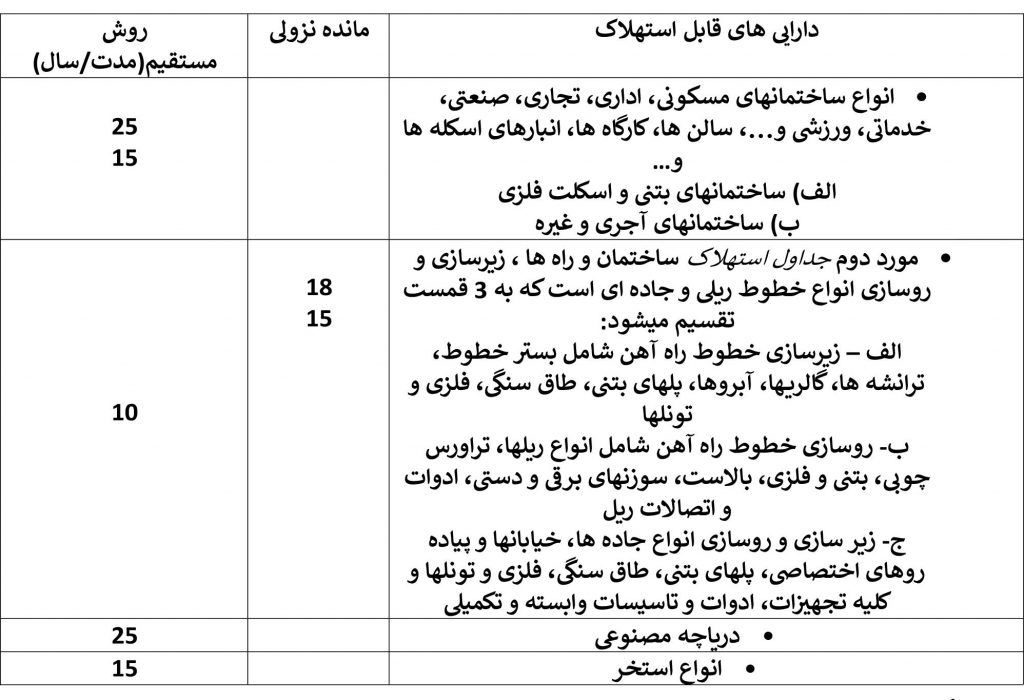 جداول استهلاک ساختمان ها و راه ها