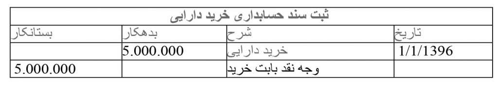  ثبت سند حسابداری خرید دارایی