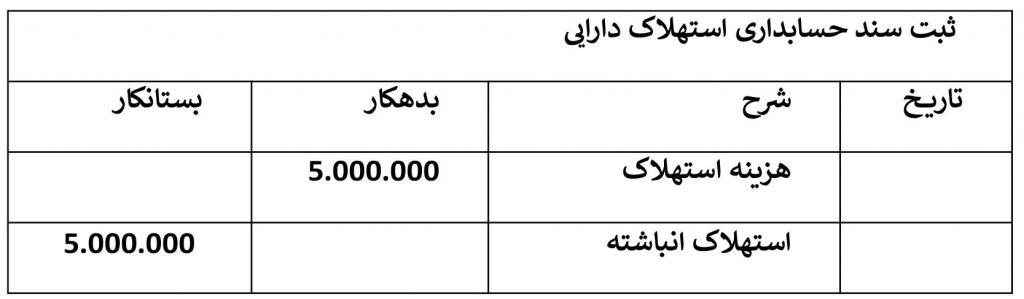  ثبت سند حسابداری استهلاک دارایی