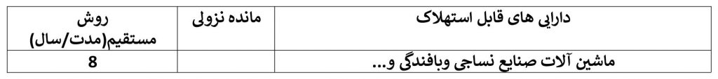 جدول استهلاک صنایع نساجی