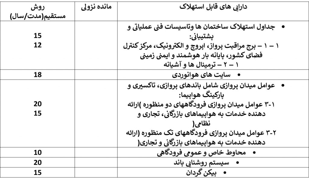 جداول استهلاک تاسسیات فرودگاهی